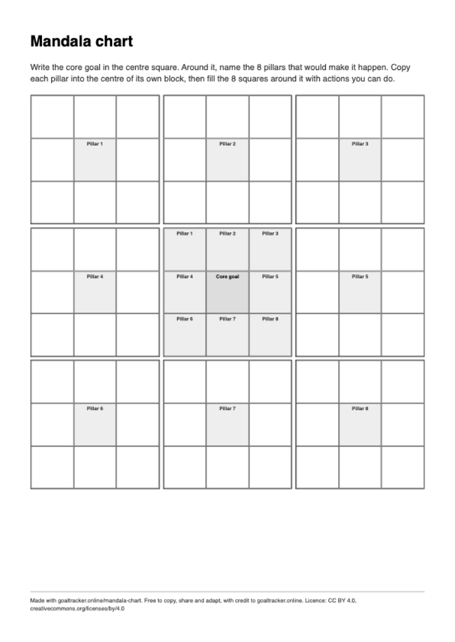 Preview of the blank mandala chart PDF on A4 paper