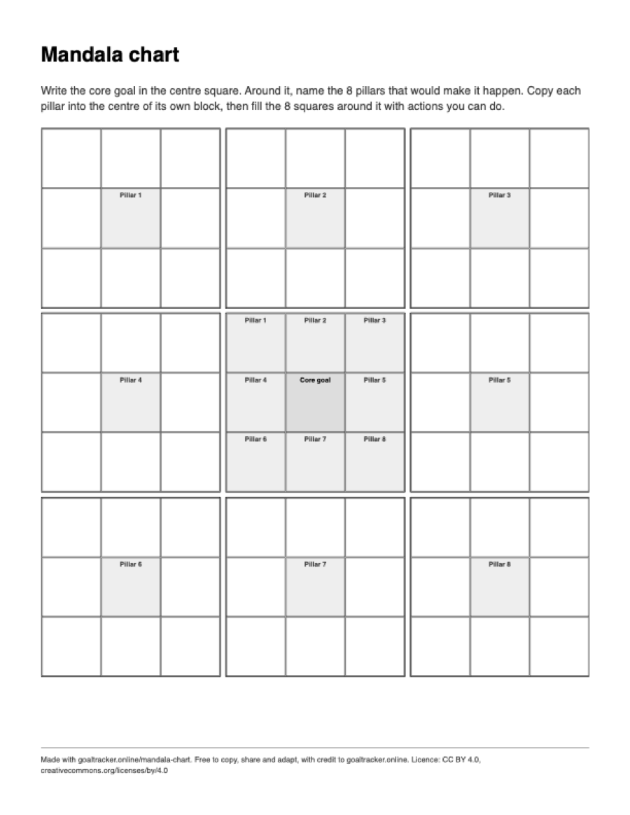 Preview of the blank mandala chart PDF on US Letter paper
